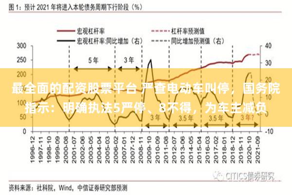 最全面的配资股票平台 严查电动车叫停，国务院指示：明确执法5严停、8不得，为车主减负