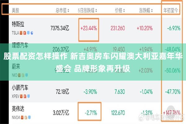 股票配资怎样操作 新吉奥房车闪耀澳大利亚嘉年华盛会 品牌形象再升级