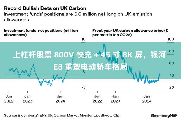 上杠杆股票 800V 快充 + 45 寸 8K 屏，银河 E8 重塑电动轿车格局