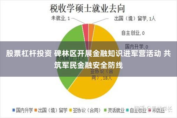 股票杠杆投资 碑林区开展金融知识进军营活动 共筑军民金融安全防线