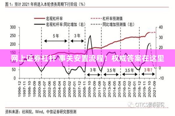 网上证劵杠杆 事关安置流程！权威答案在这里